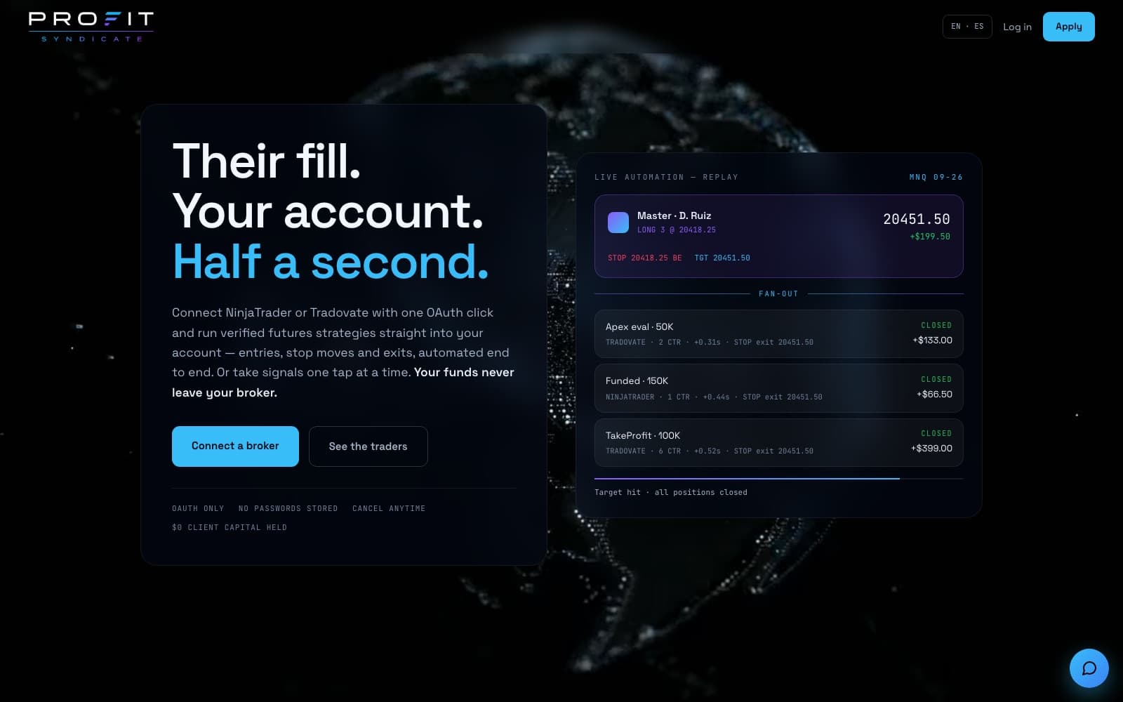 Profit Syndicate Futures — live product
